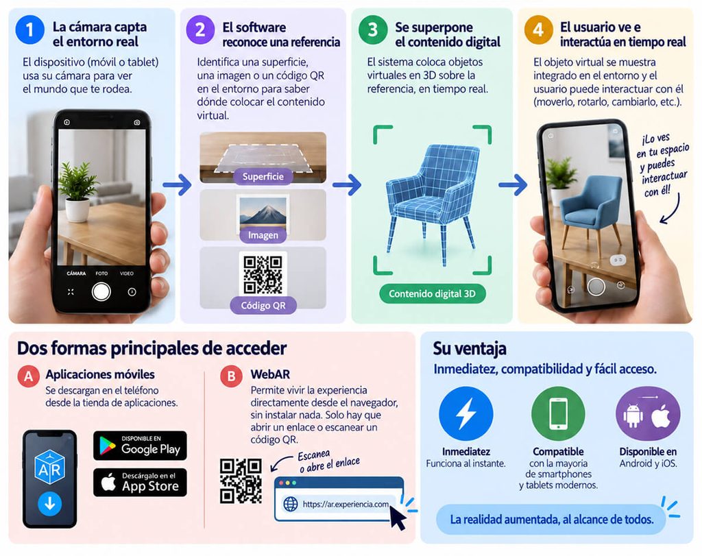 Infografía Realidad Aumentada